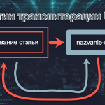 Как создать плагин транслитерации URL для WordPress